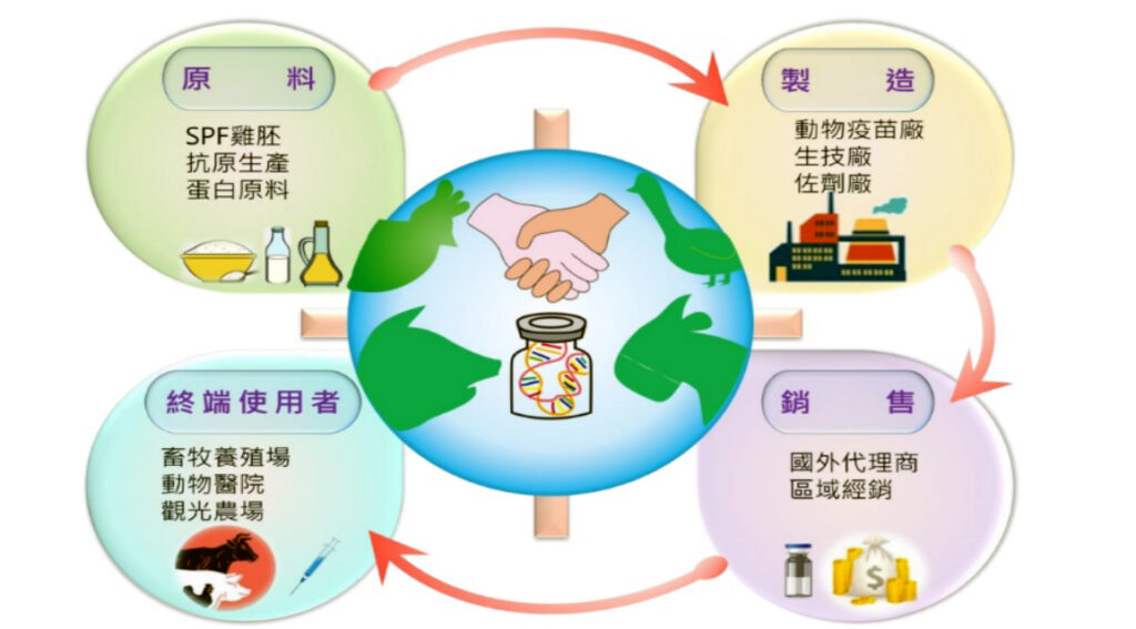 產學技術聯盟合作計畫