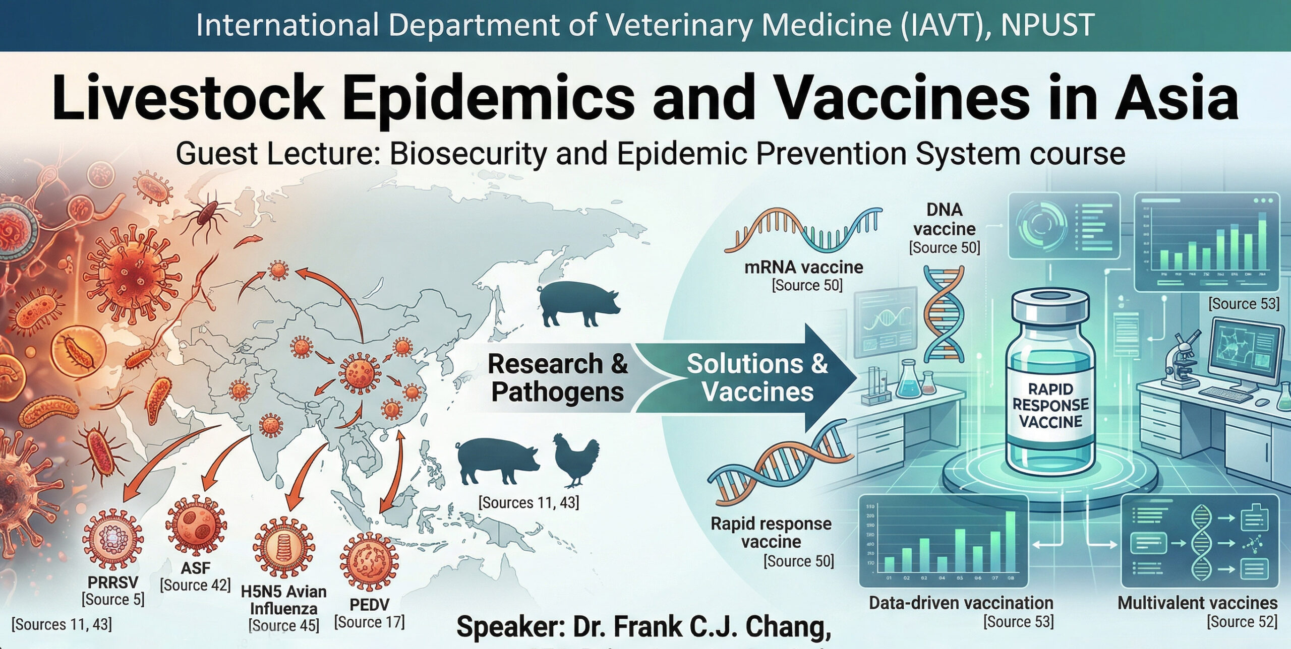 Read more about the article Guest Lecture Highlights: Livestock Epidemics and Vaccines in Asia